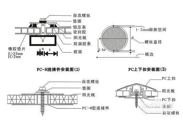 PC陽光板的安裝方法兩種